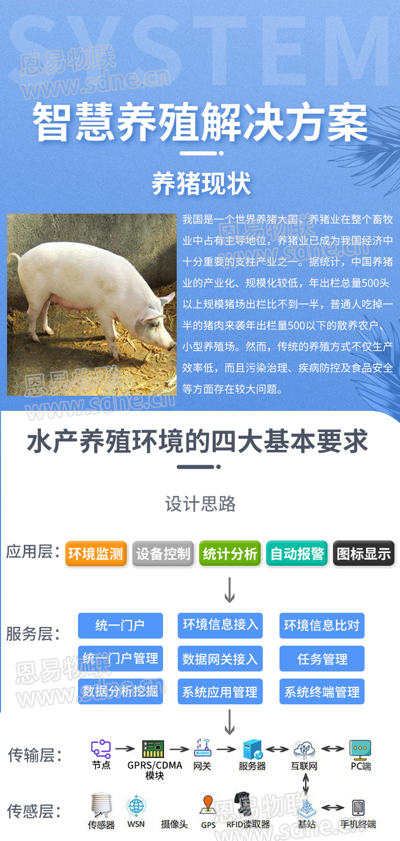 智慧養(yǎng)殖