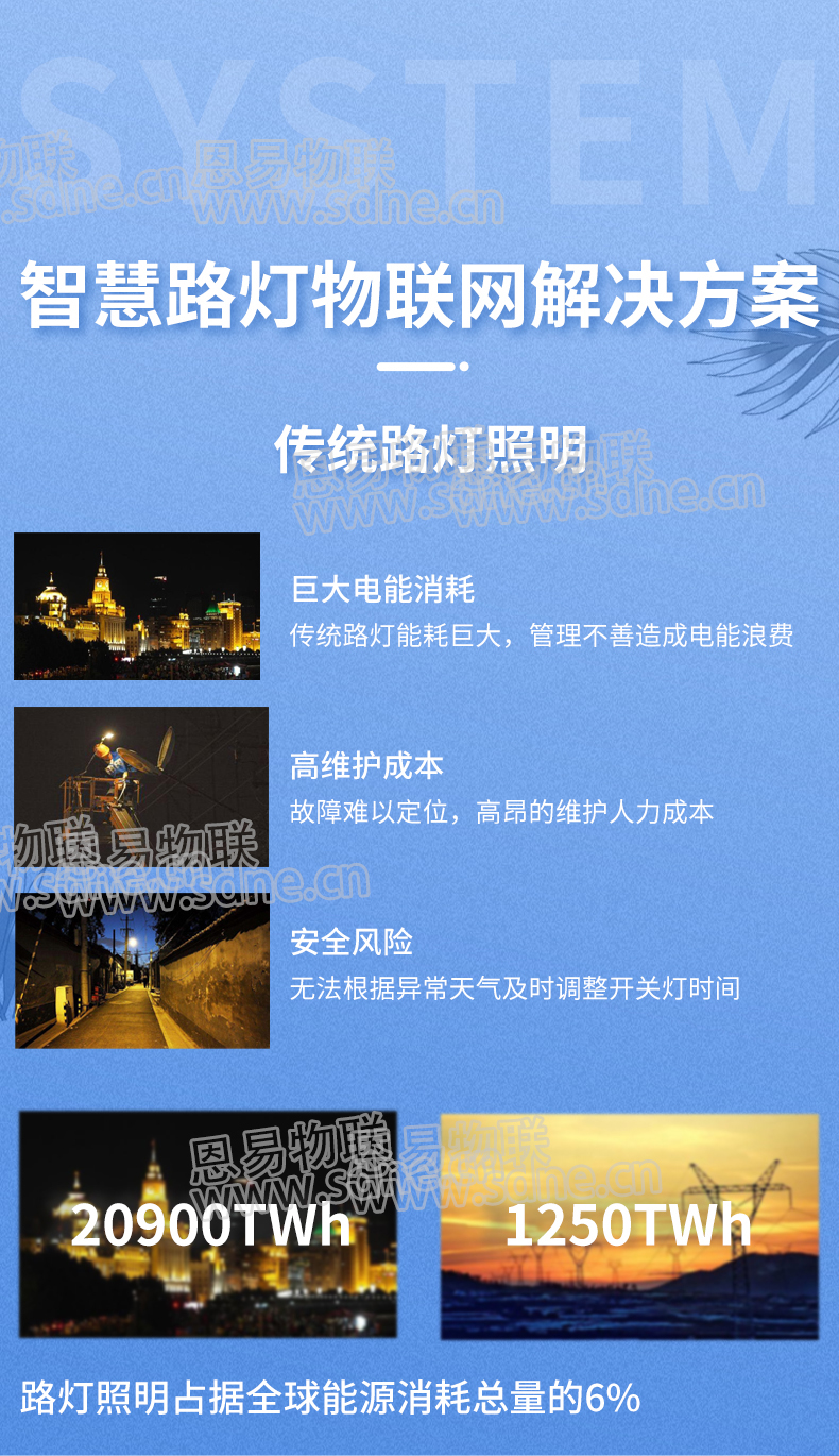 智慧路燈物聯(lián)網(wǎng)