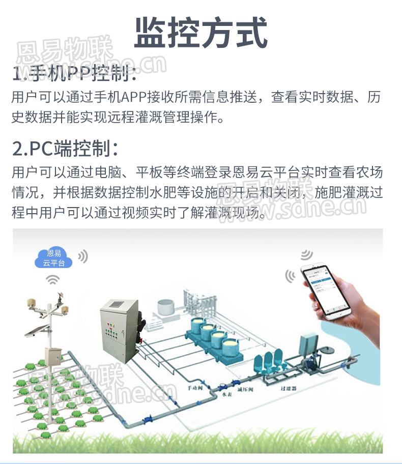 智慧灌溉系統(tǒng)