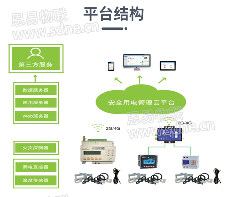 變配電監(jiān)控系統(tǒng)