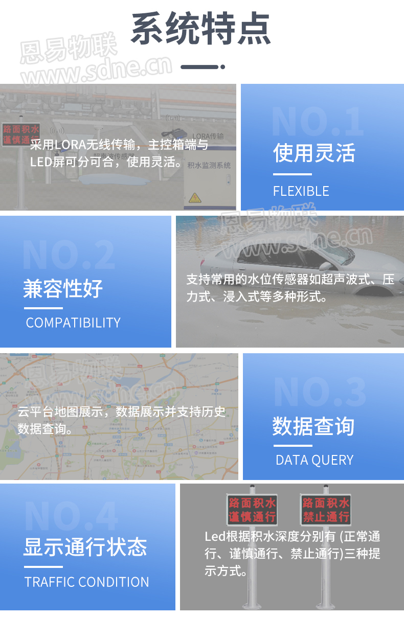 積水監(jiān)測系統(tǒng)