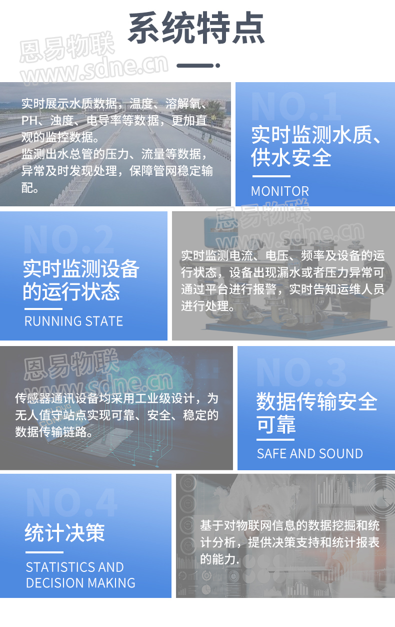 水質(zhì)監(jiān)測(cè)系統(tǒng)