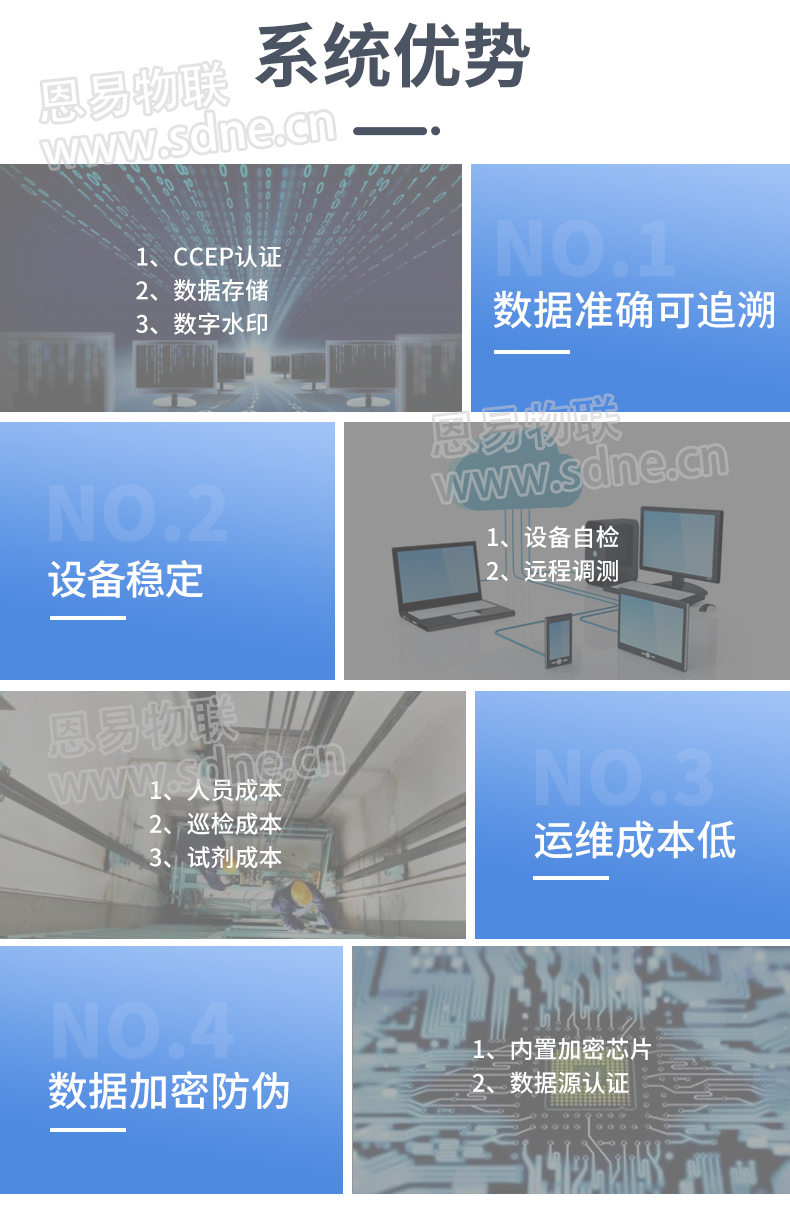 污水治理在線(xiàn)監(jiān)測(cè)系統(tǒng)