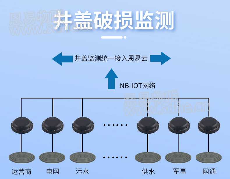 智慧井蓋物聯(lián)網(wǎng)