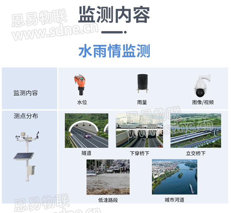 城市內(nèi)澇監(jiān)測系統(tǒng)