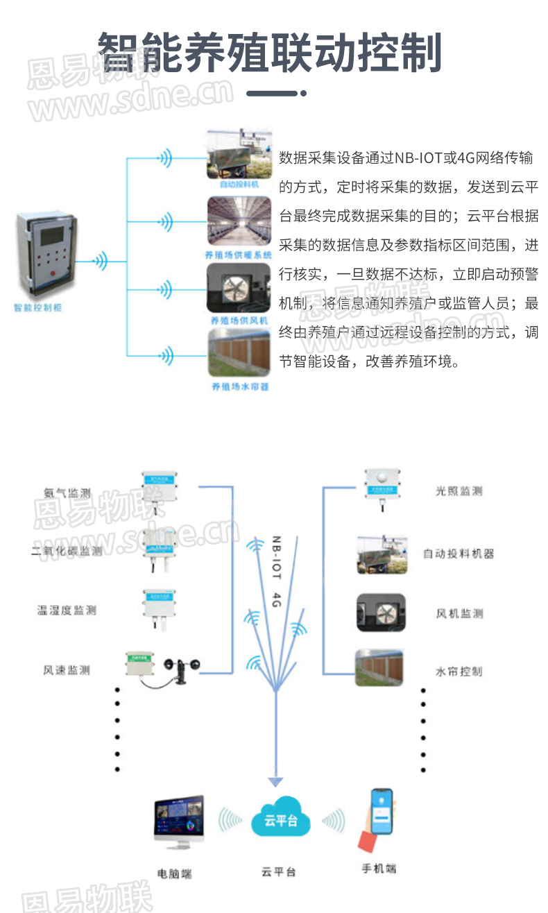 智慧養(yǎng)殖
