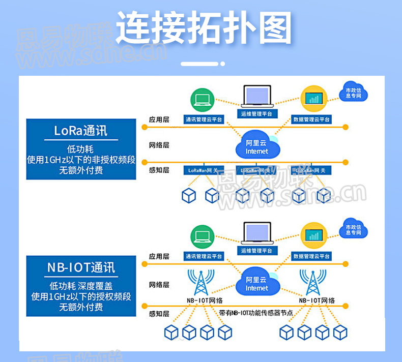 智慧井蓋物聯(lián)網(wǎng)