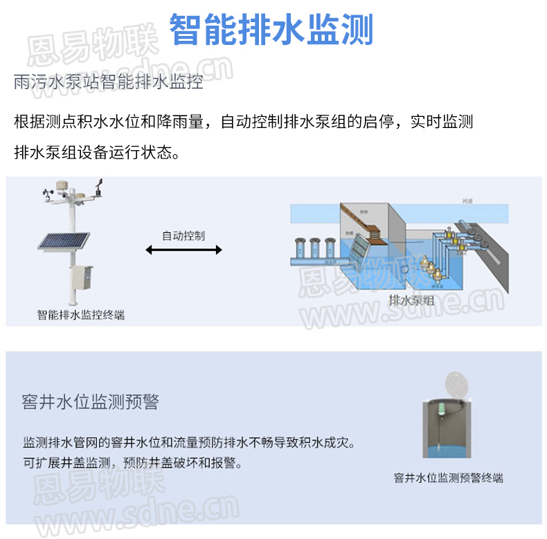 城市內(nèi)澇監(jiān)測系統(tǒng)