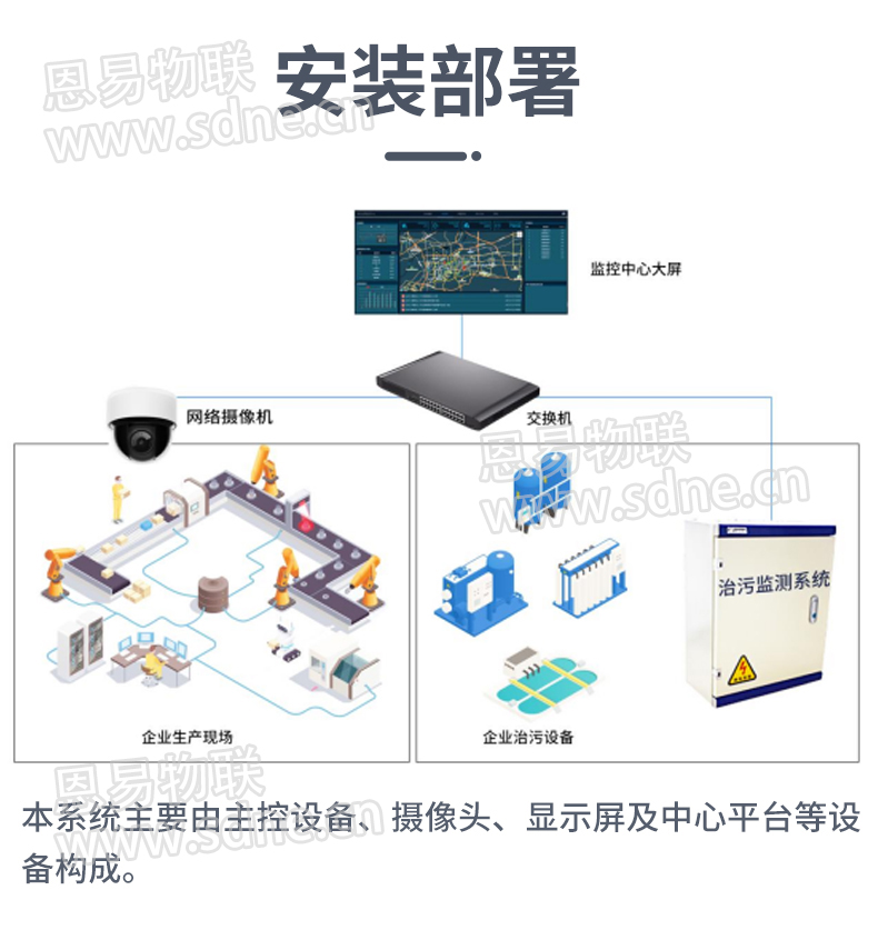治污設備在線監(jiān)測系統(tǒng)