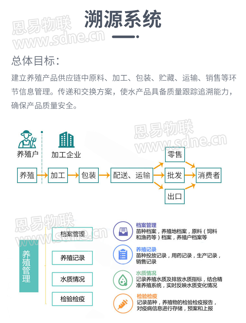 智慧養(yǎng)殖