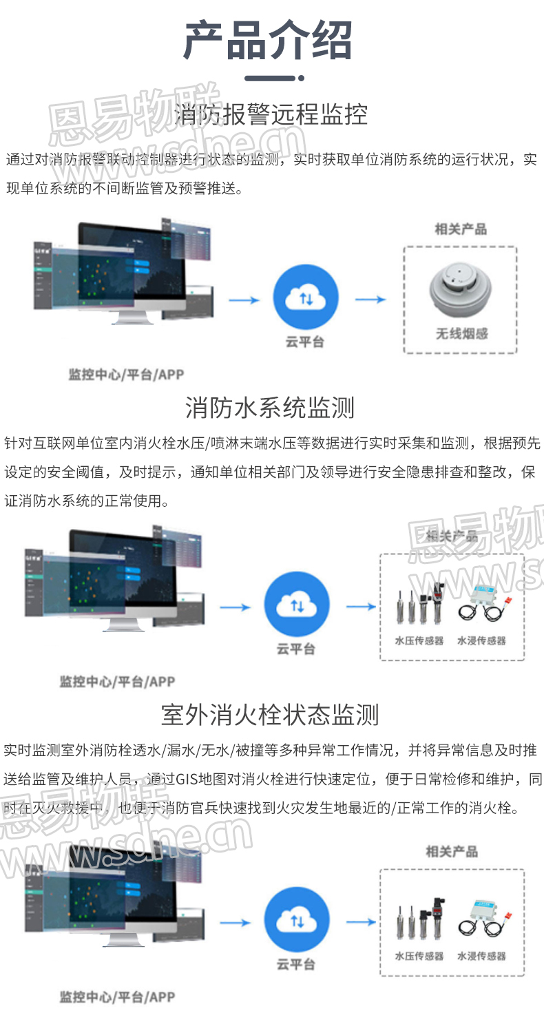 智慧消防監(jiān)測(cè)系統(tǒng)