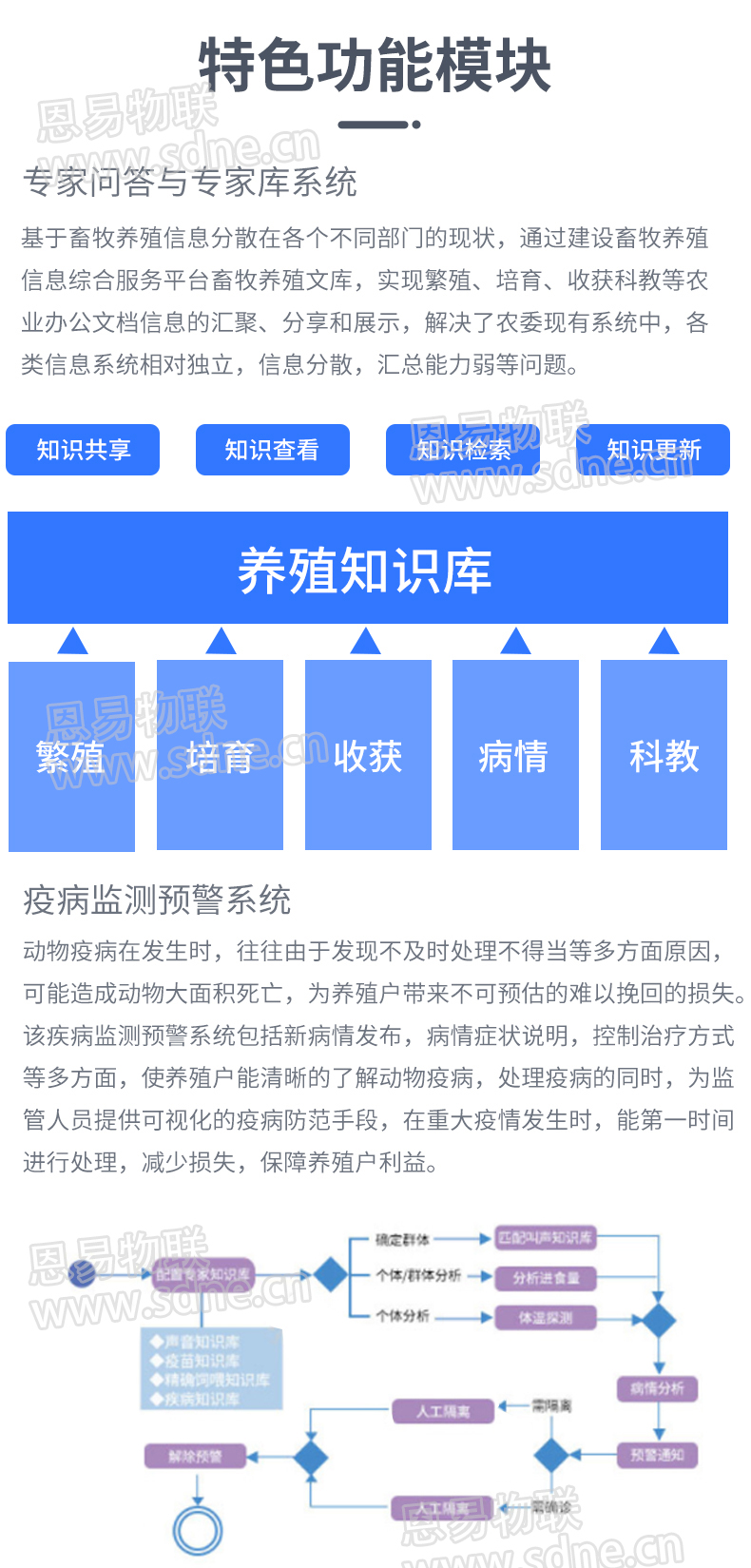 智慧養(yǎng)殖