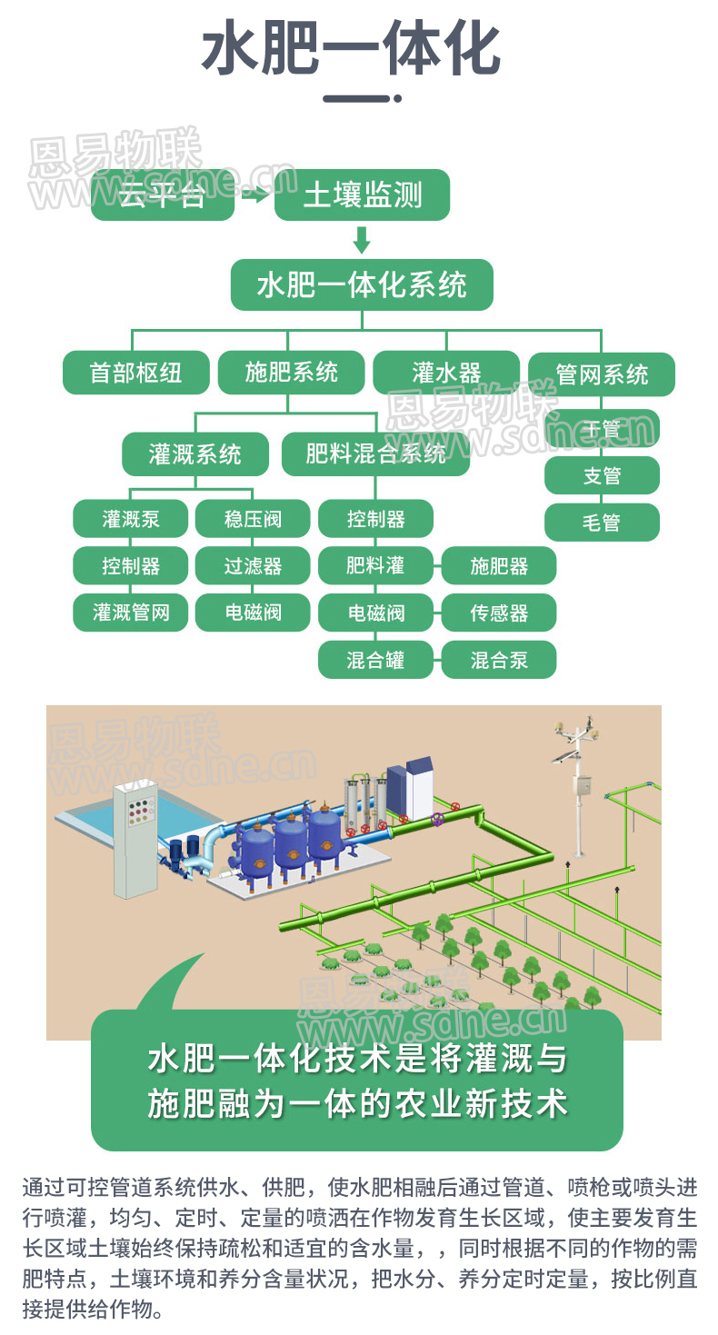 智慧灌溉系統(tǒng)