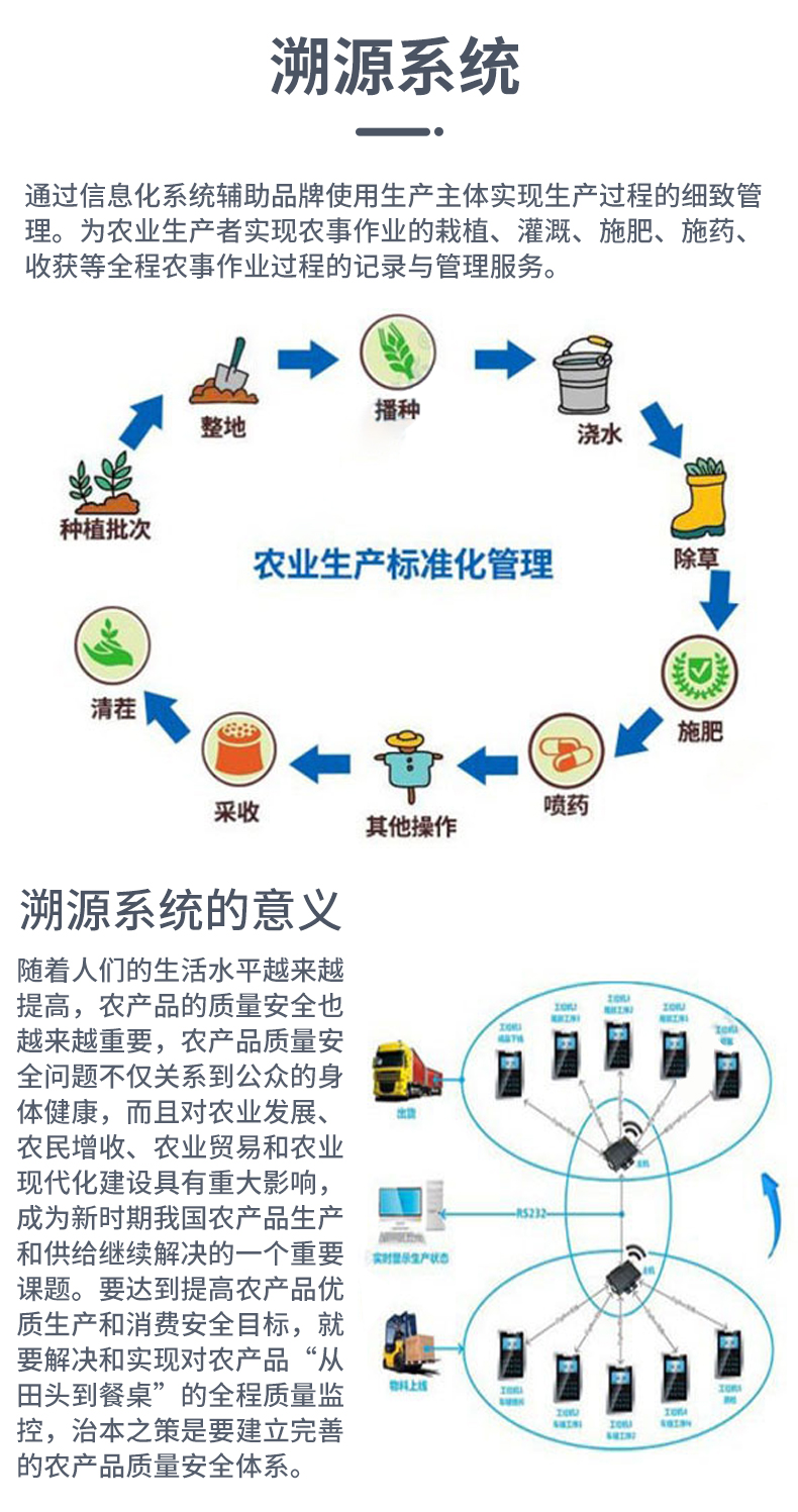 智慧農業(yè)系統(tǒng)解決方案