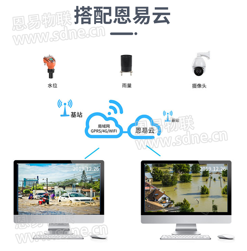 城市內(nèi)澇監(jiān)測系統(tǒng)