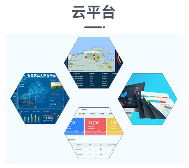 智慧農業(yè)系統(tǒng)解決方案