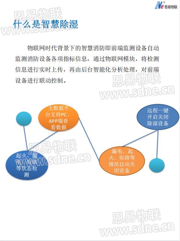 恩易物聯(lián)智慧除濕