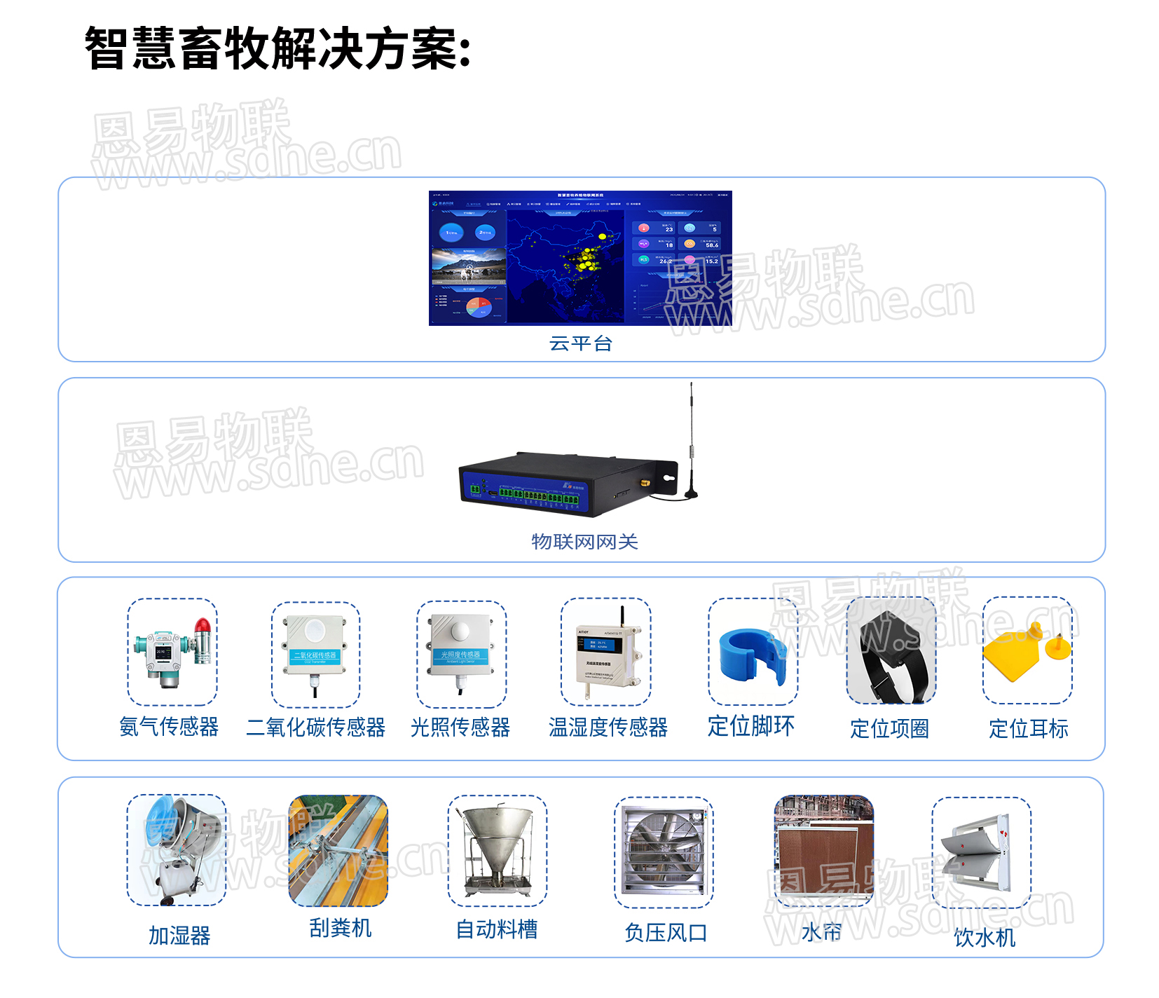 智慧養(yǎng)殖