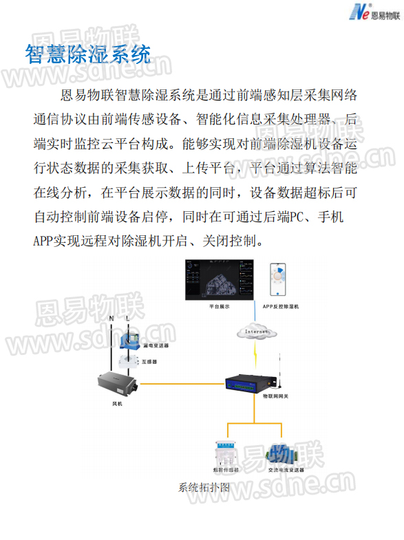 恩易物聯(lián)智慧除濕