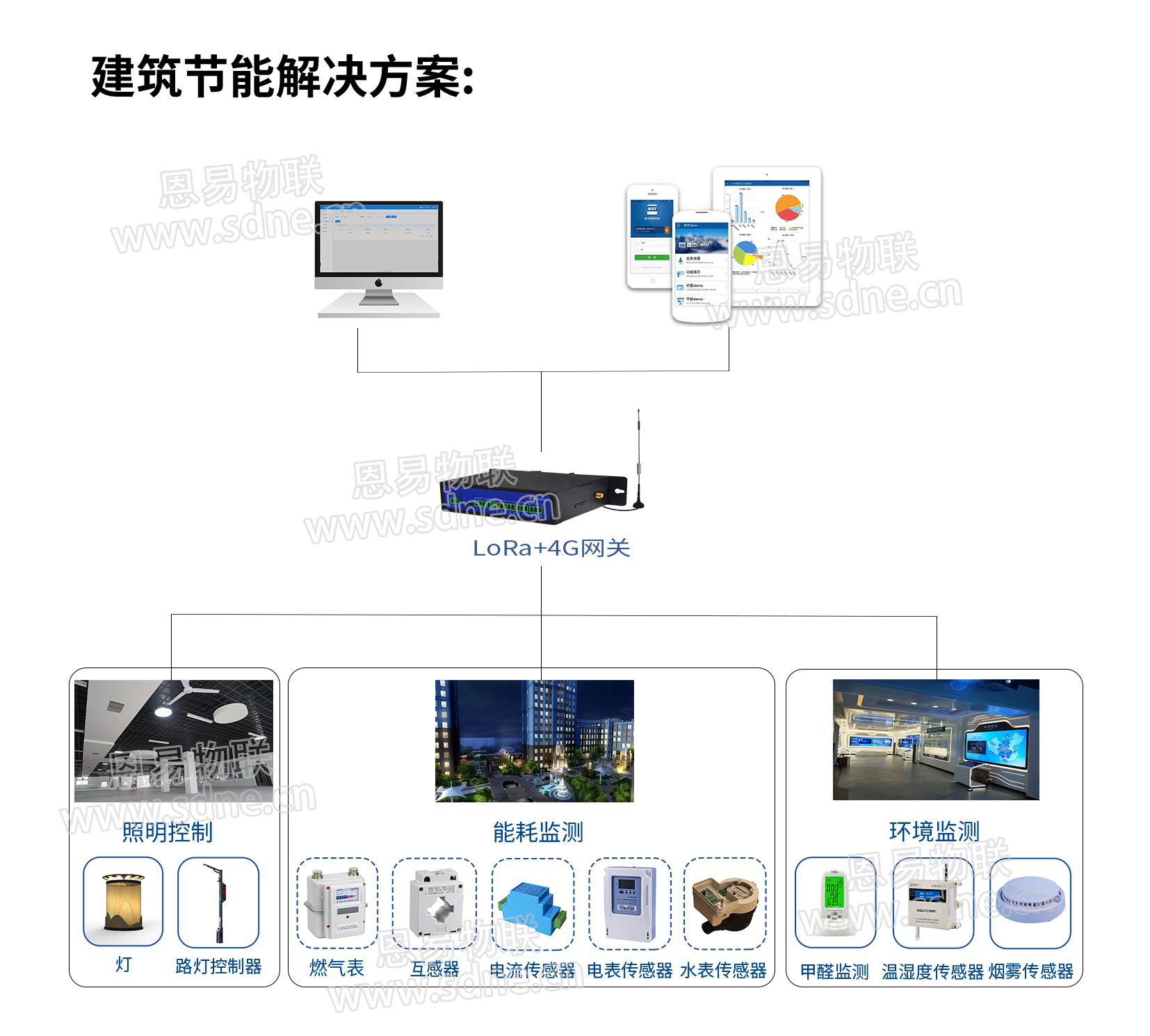 建筑節(jié)能解決方案