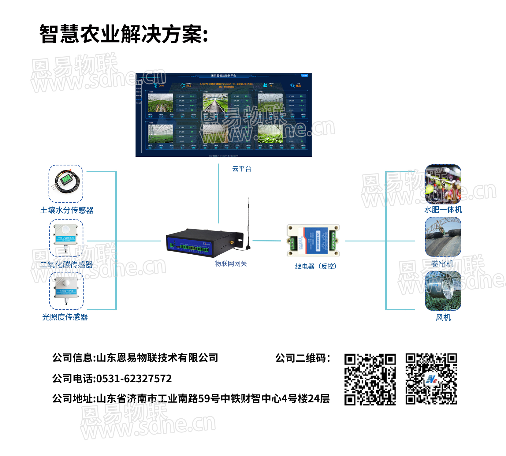 智慧農(nóng)業(yè)