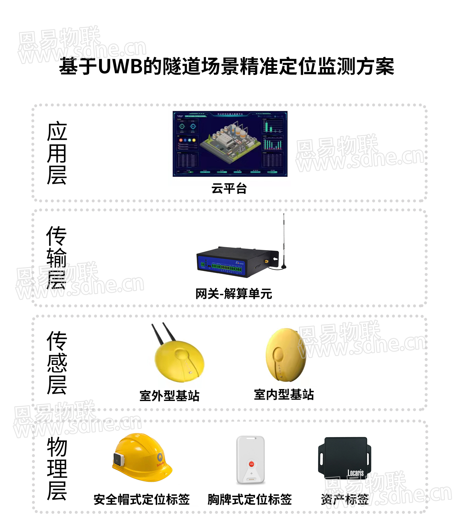 隧道場(chǎng)景定位系統(tǒng)