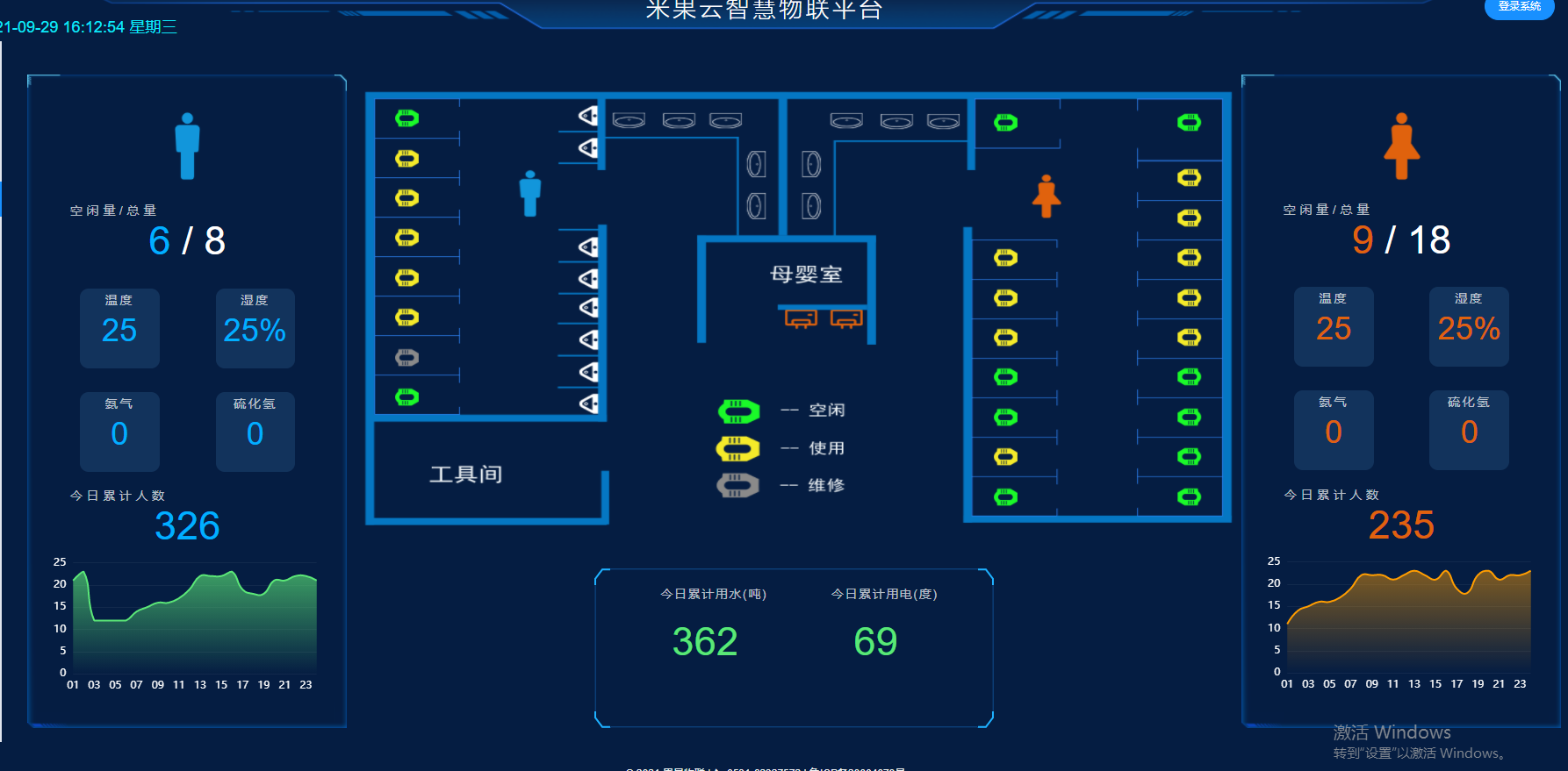智慧公廁